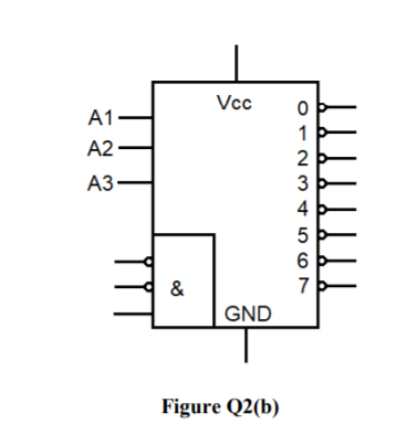 Solved (b) A full adder system has to be implemented using | Chegg.com