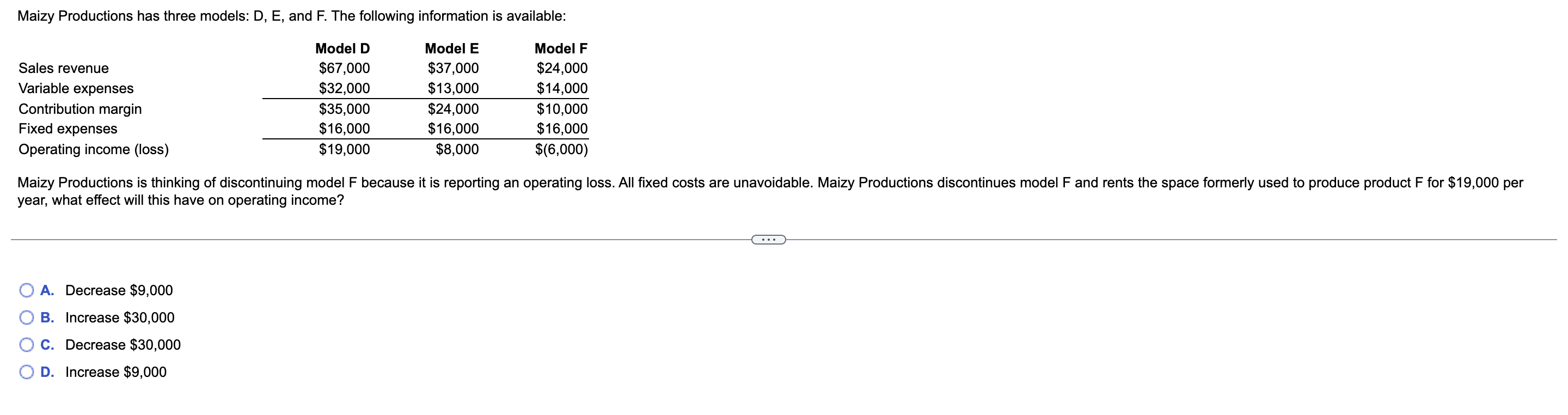 Solved Maizy Productions has three models: D, E, and F. The