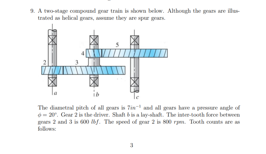 Solved 9. A twostage compound gear train is shown below.