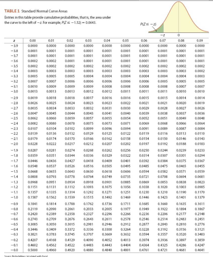 Solved (Round all intermediate calculations to at least 4 | Chegg.com