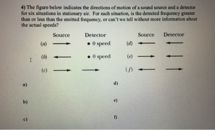 Solved 4) The figure below indicates the directions of | Chegg.com