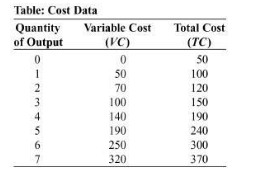 Solved Look at the table below which shows data for a small | Chegg.com