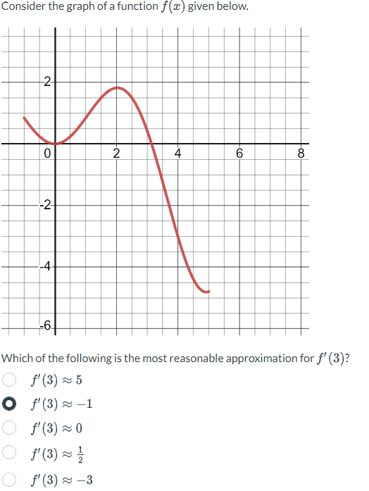 Solved Consider the graph of a function f(x) given below. | Chegg.com