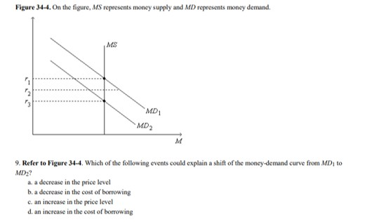 Solved 9. Refer To Figure 34-4. Which Of The Following | Chegg.com