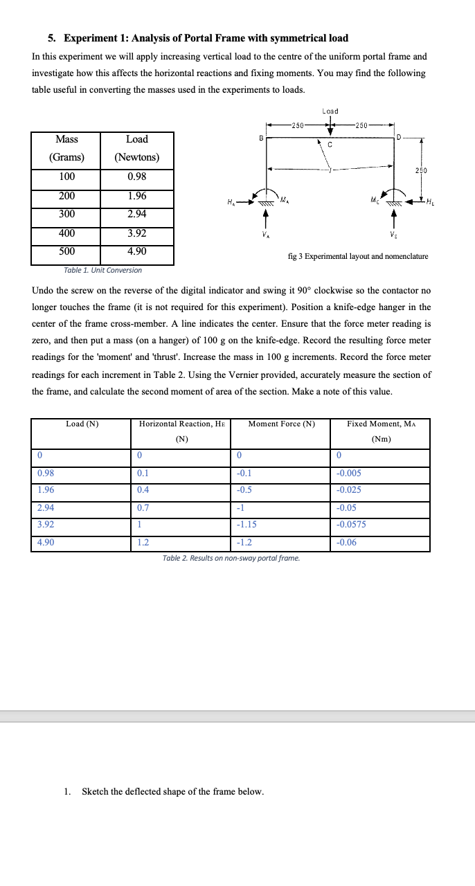 Solved Experiment 1 Analysis of Portal Frame with