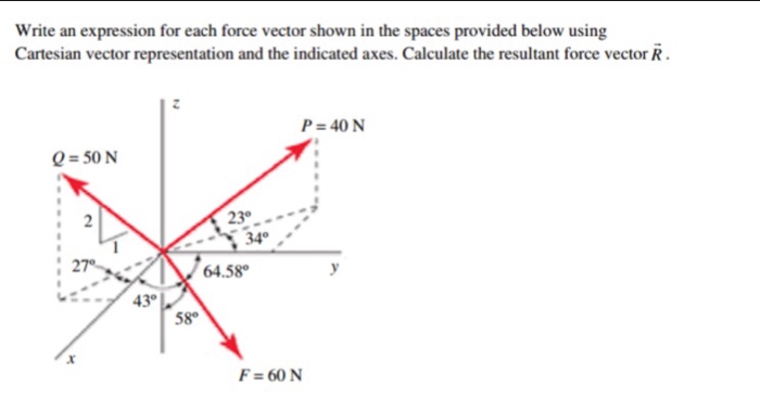Solved Write an expression for each force vector shown in | Chegg.com