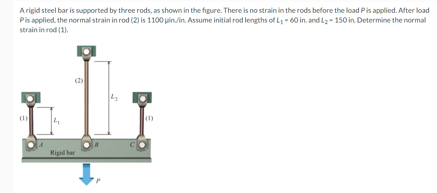 Solved A rigid steel bar is supported by three rods, as