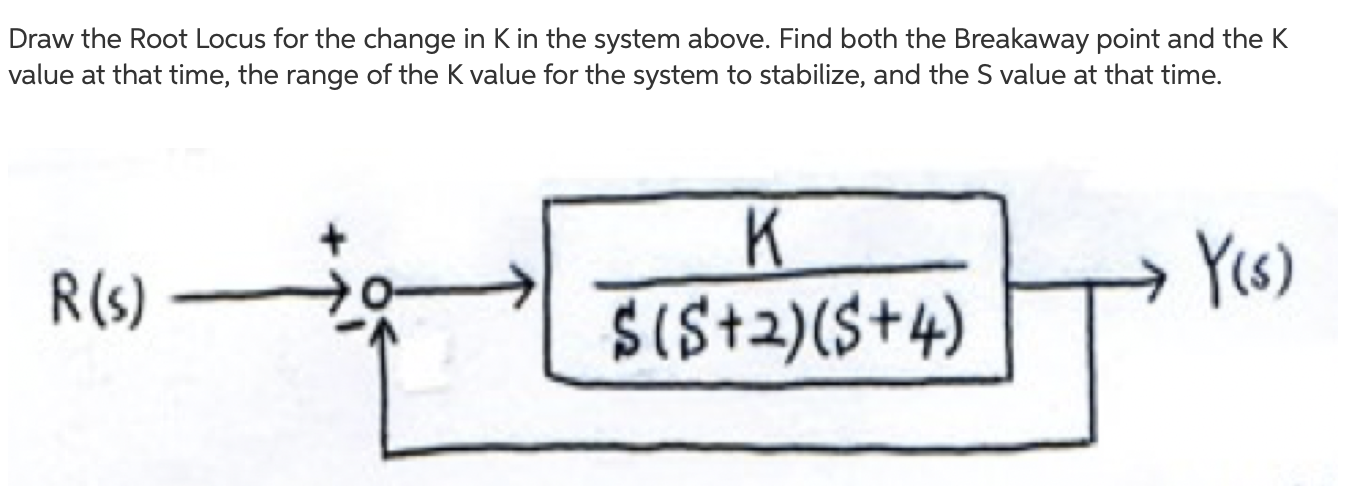 Solved Draw the Root Locus for the change in K in the system | Chegg.com