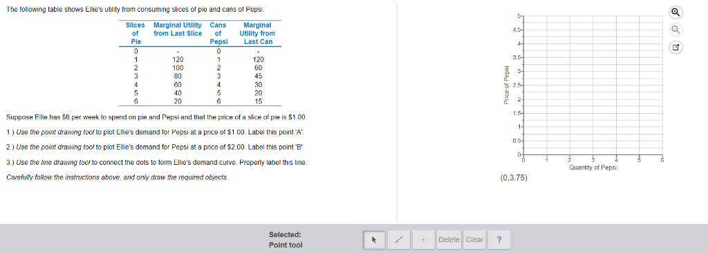 Solved The following tablo shows Ellie's utility from | Chegg.com