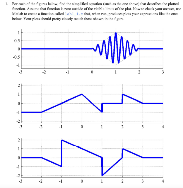 Solved 1. For each of the figures below, find the simplified | Chegg.com
