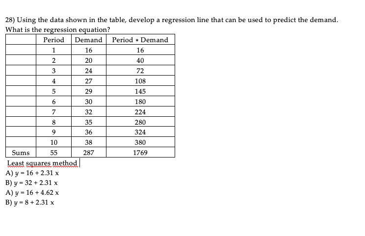 Solved 28) Using the data shown in the table, develop a | Chegg.com