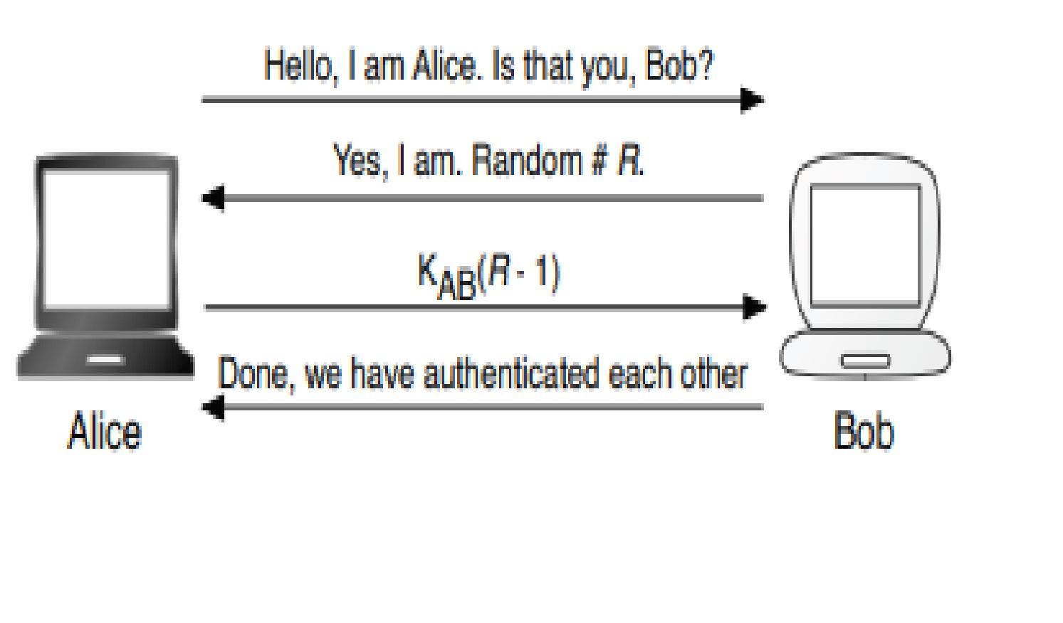 Solved 9. Consider The Following Challenge-response | Chegg.com