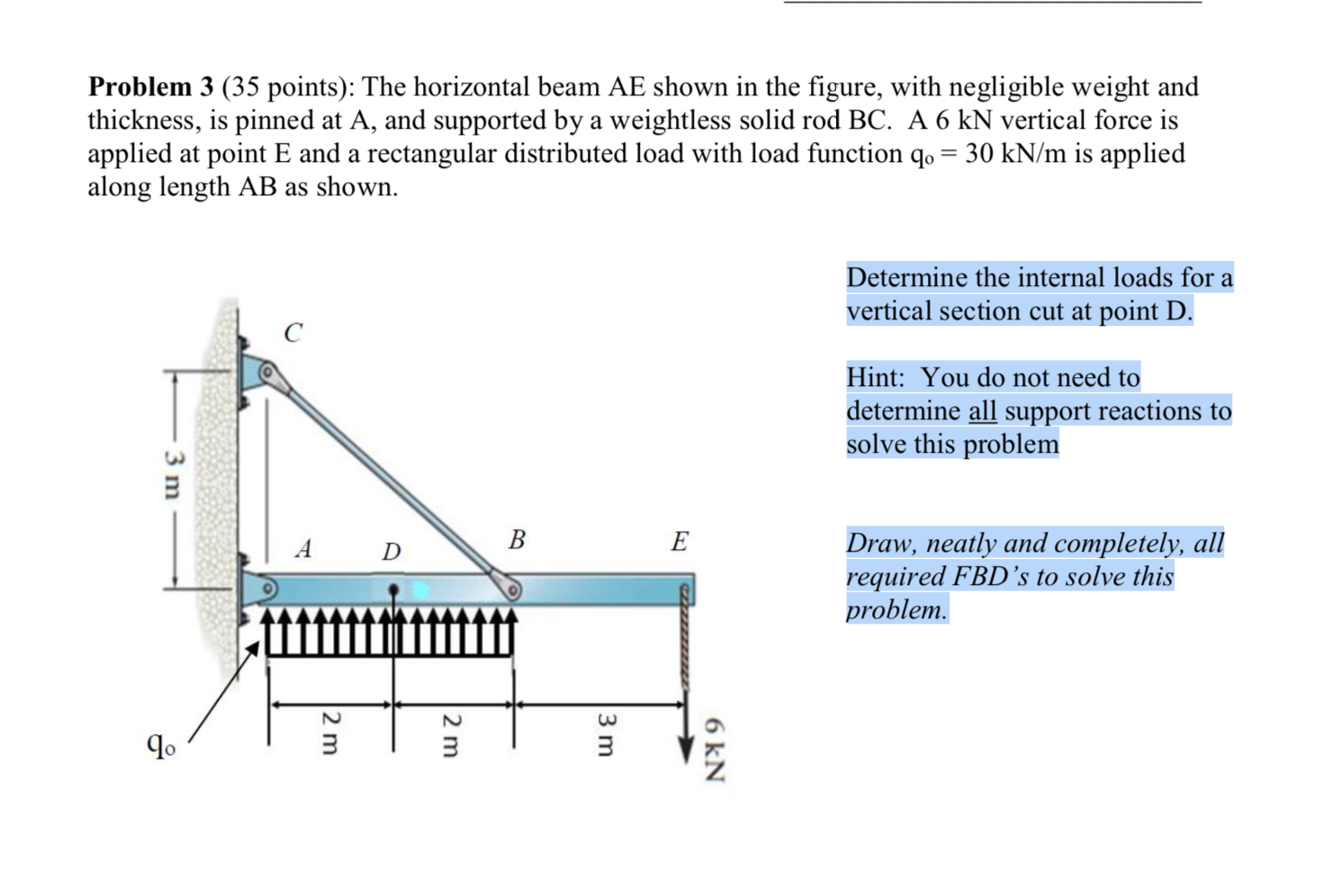 Solved Problem 3 (35 points): The horizontal beam AE shown | Chegg.com