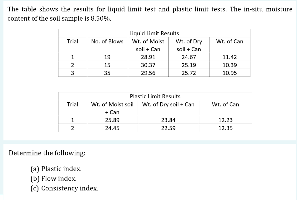 Solved The table shows the results for liquid limit test and | Chegg.com