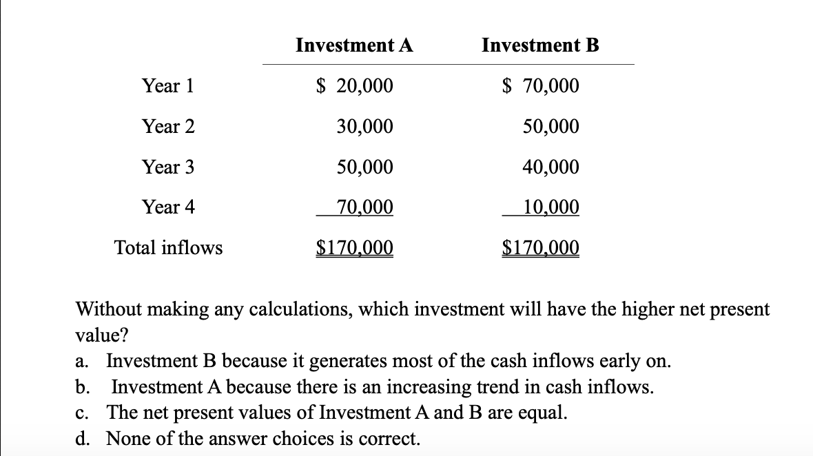 Solved Investment A Investment B Year 1 $ 20,000 $ 70,000 | Chegg.com