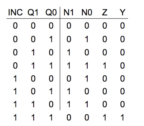 Solved Consider the following transition table. What is the | Chegg.com