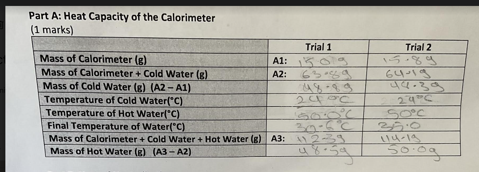 Solved Part A Heat Capacity of the Calorimeter (1