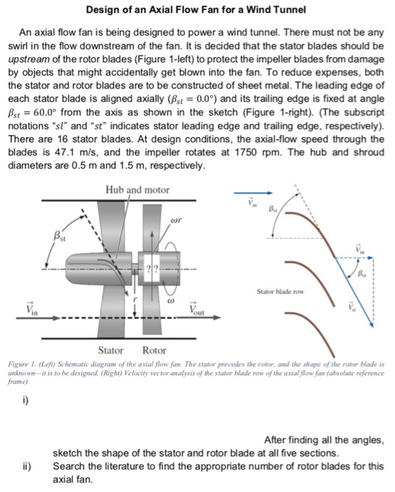 Solved !!Please Sketch the shape of Stator and Rotor blade | Chegg.com