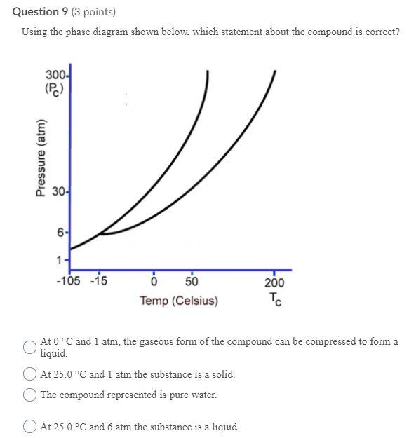 Solved Question 8 (3 Points) Based On The Vapor Pressure | Chegg.com