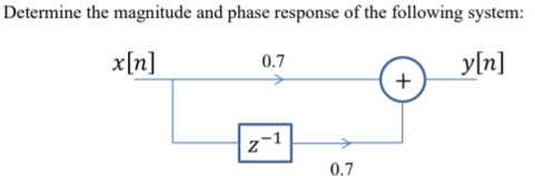 Solved Determine the magnitude and phase response of the | Chegg.com