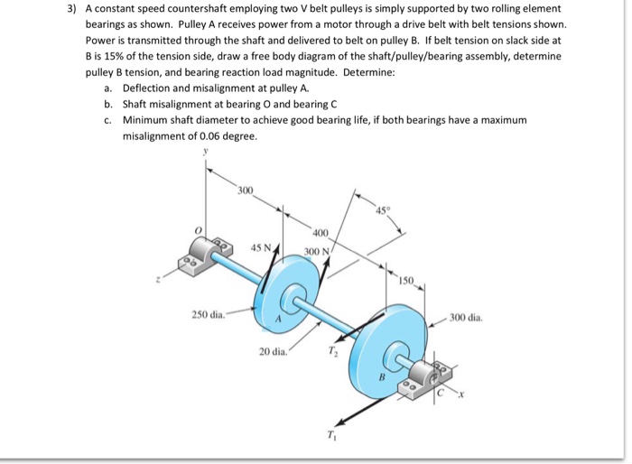 Solved A constant speed countershaft employing two V belt