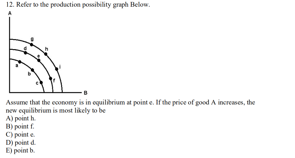 Solved 12. Refer to the production possibility graph Below. | Chegg.com