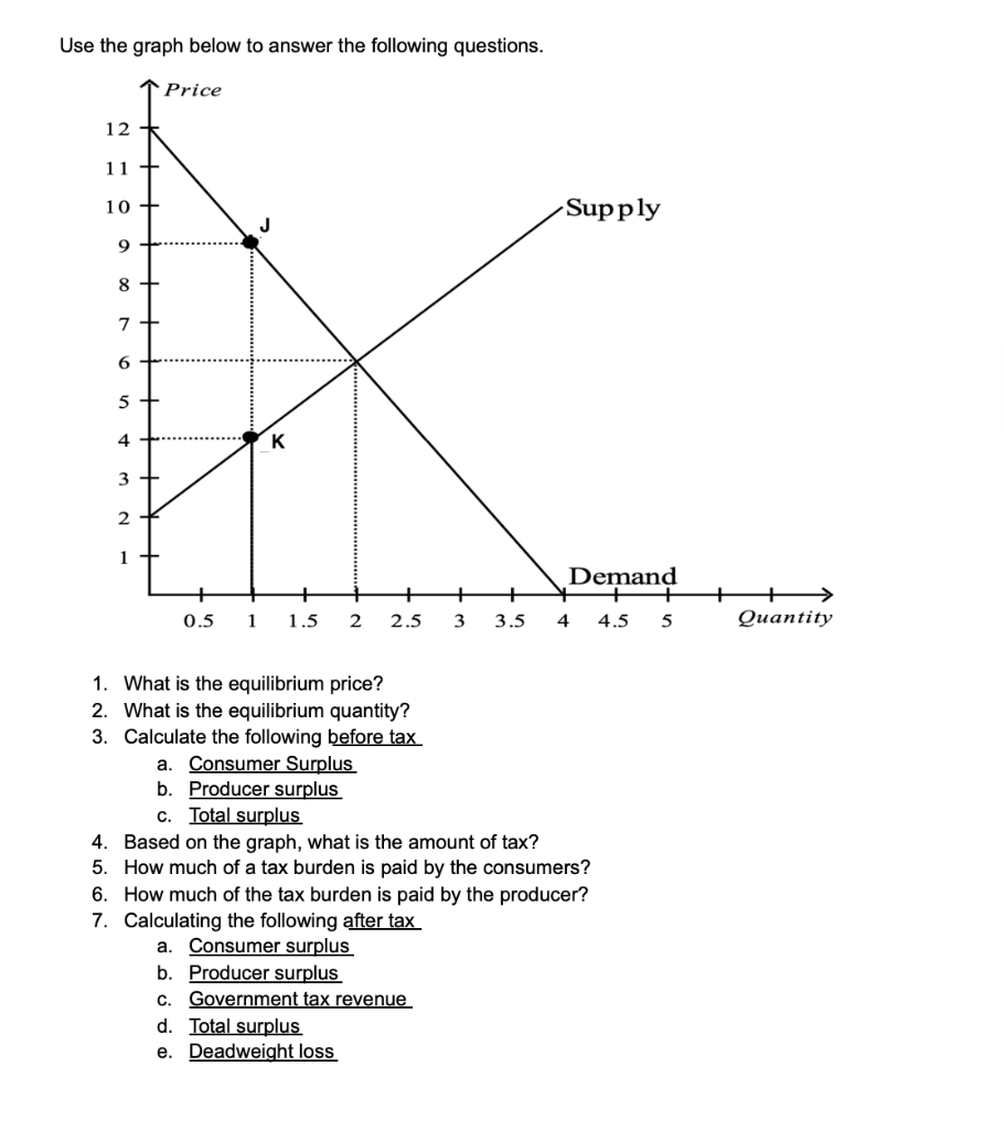 Solved Use the graph below to answer the following | Chegg.com