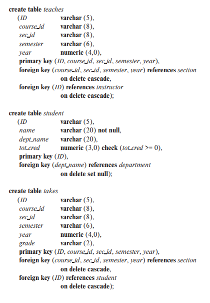 Solved Write the SQL Queries for the following. Based on | Chegg.com