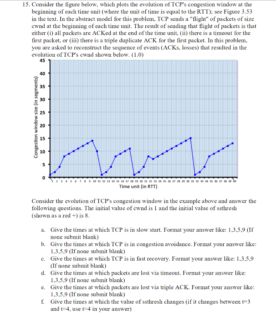 Solved 15. Consider The Figure Below, Which Plots The | Chegg.com