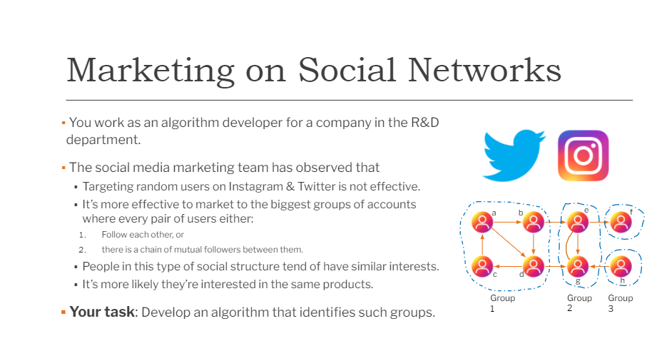 Solved Marketing on Social Networks © - You work as an | Chegg.com