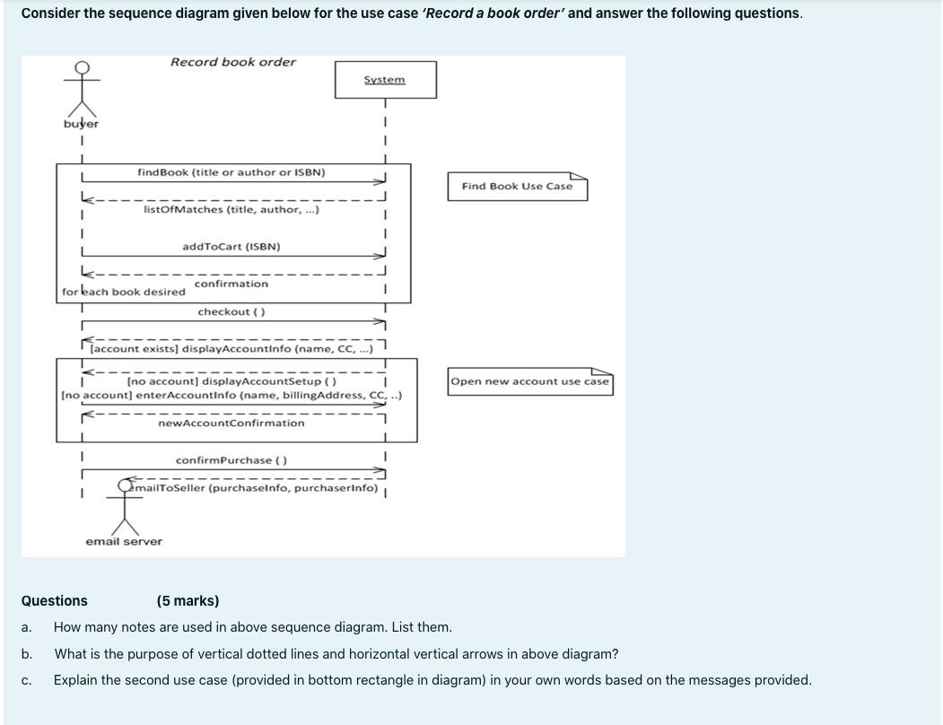 Solved Consider The Sequence Diagram Given Below For The Use | Chegg.com