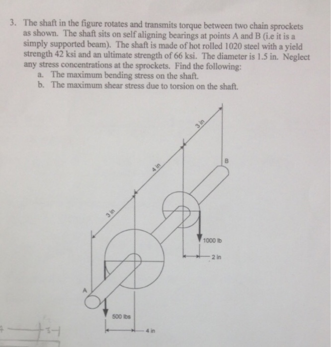 Solved The shaft in the figure rotates and transmits torque