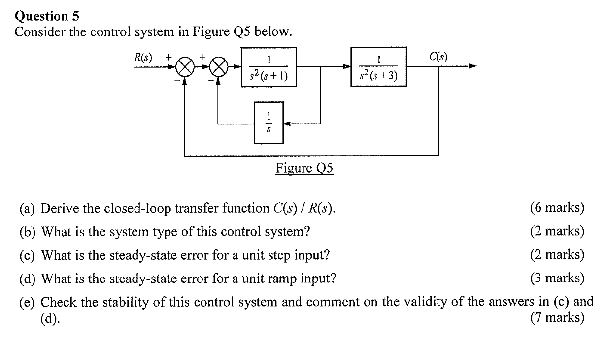 Solved Question 5 Consider the control system in Figure Q5 | Chegg.com