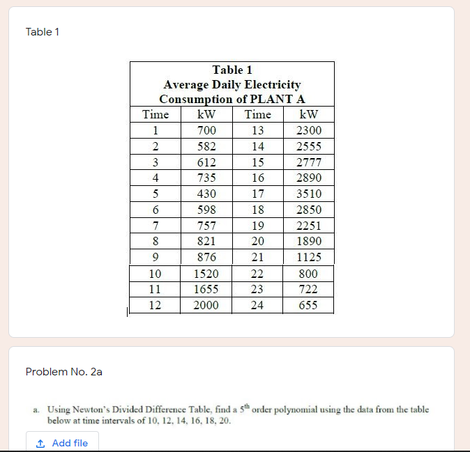 Solved Table 1 Table 1 Average Daily Electricity Consumption | Chegg.com