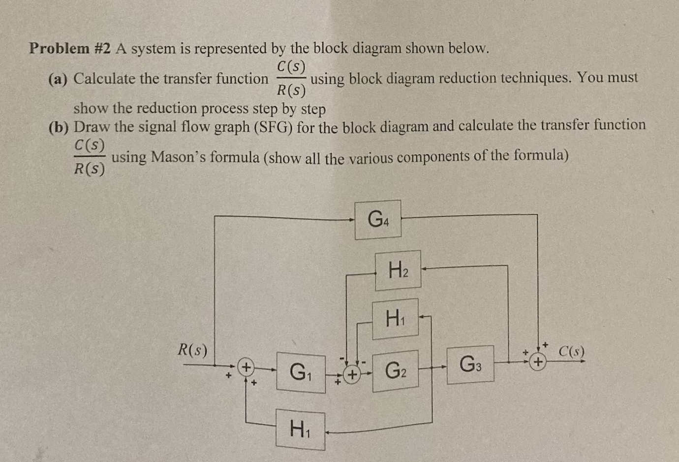 Solved Problem \#2 A system is represented by the block | Chegg.com