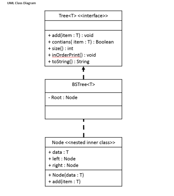 Solved Program: Binary Trees & | Chegg.com