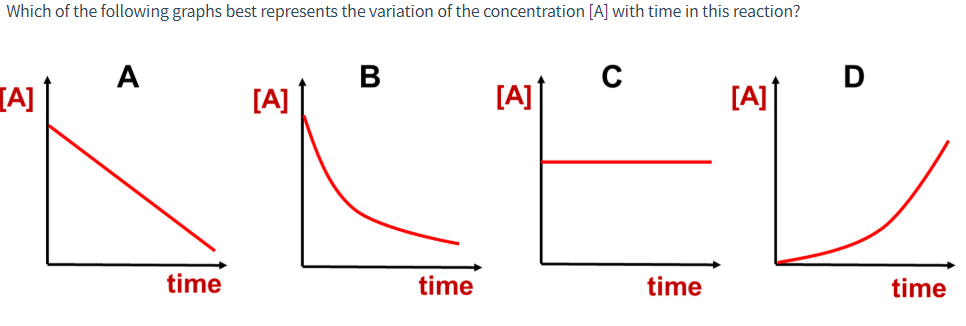 Solved What is the rate law for this process? If the rate of | Chegg.com