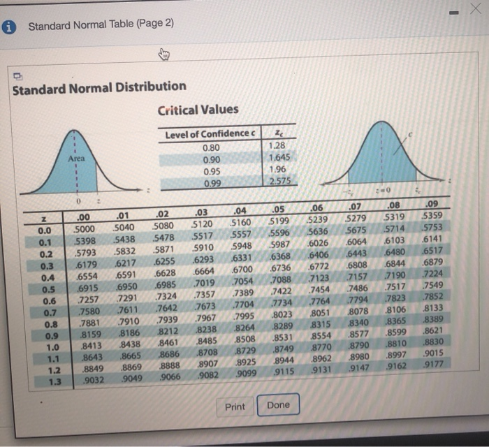 standard normal distribution table negative z score to the right