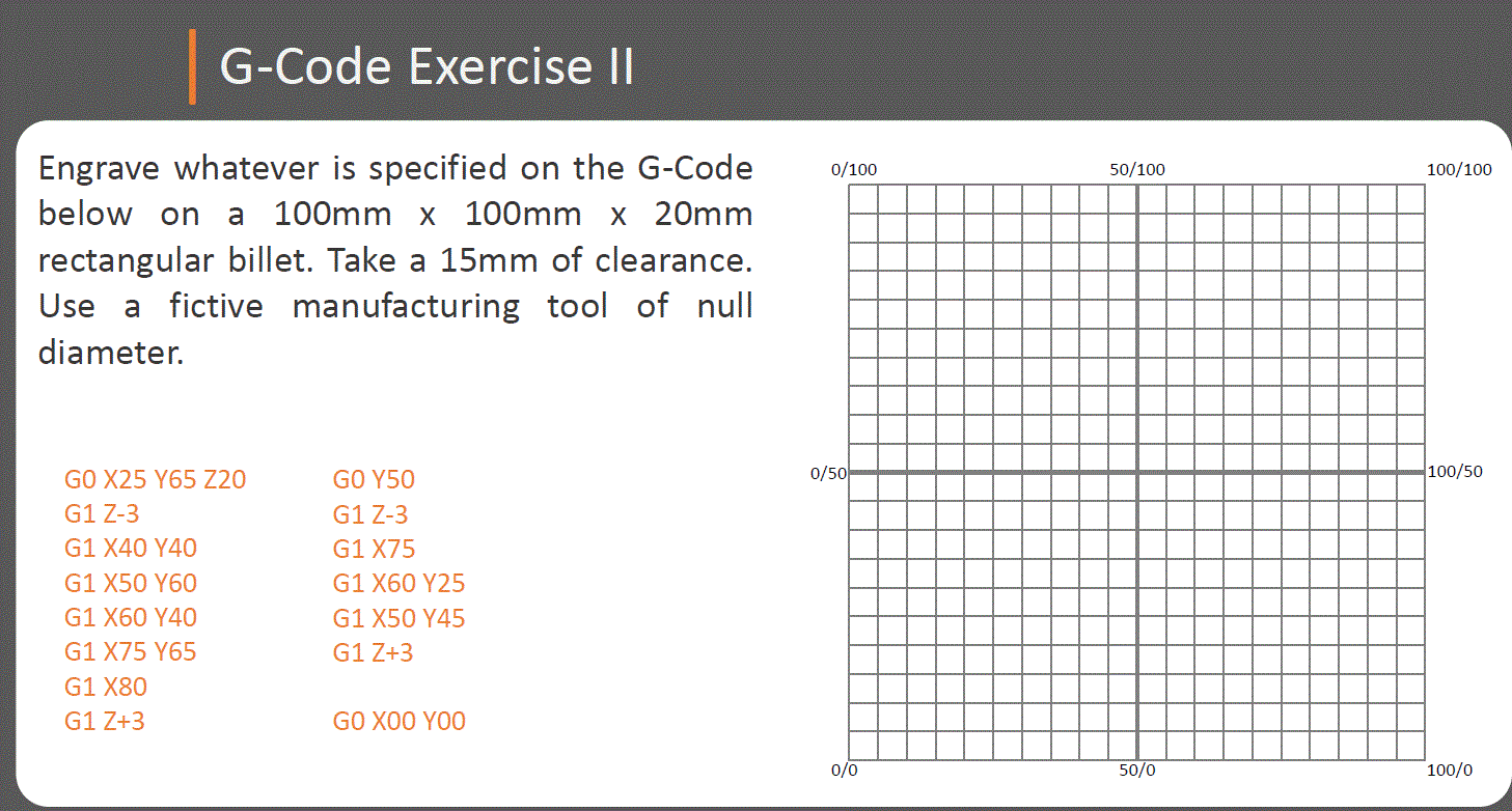 G Code Example Exercise Solved G-Code Exercise II 0/100 50/100 100/100 Engrave | Chegg.com