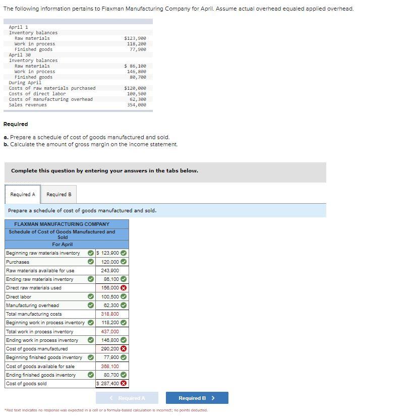 Solved The following information pertains to Flaxman