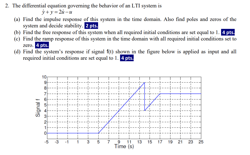 2. The differential equation governing the behavior | Chegg.com