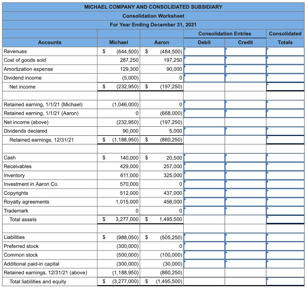 Solved Following are separate financial statements of | Chegg.com