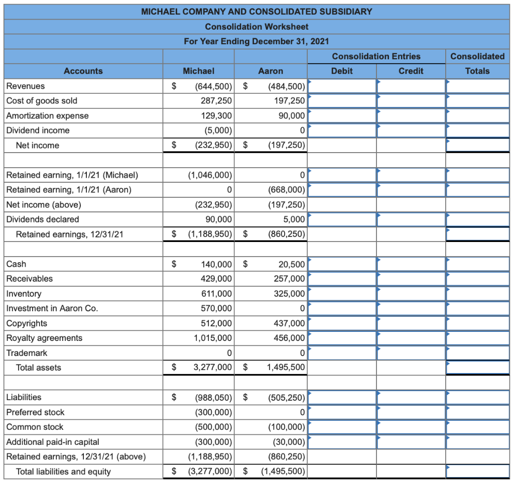 solved-following-are-separate-financial-statements-of-chegg