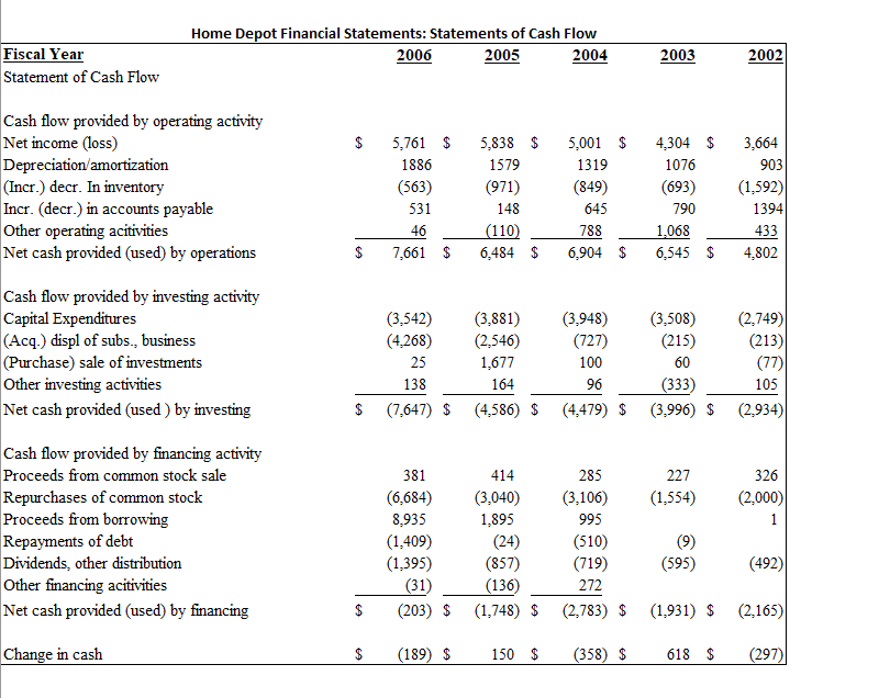 “An Overview Of Financial Statement Analysis, The | Chegg.com