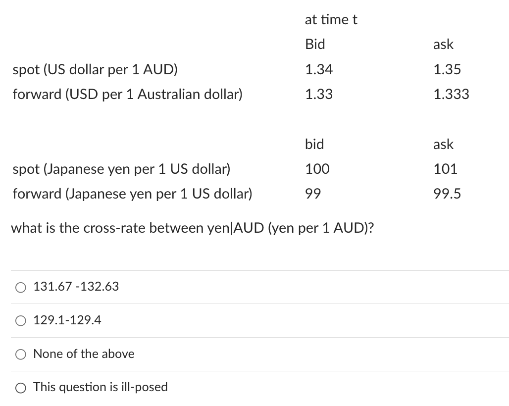 14 000 yen to aud