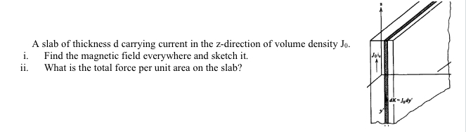 Solved i. ii. A slab of thickness d carrying current in the | Chegg.com