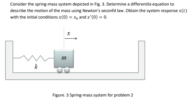 Solved Consider The Spring-mass System Depicted In Fig. 3. | Chegg.com