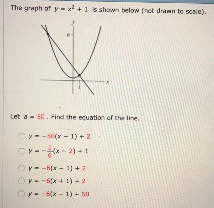 solved-the-graph-of-y-x2-1-is-shown-below-not-drawn-to-chegg