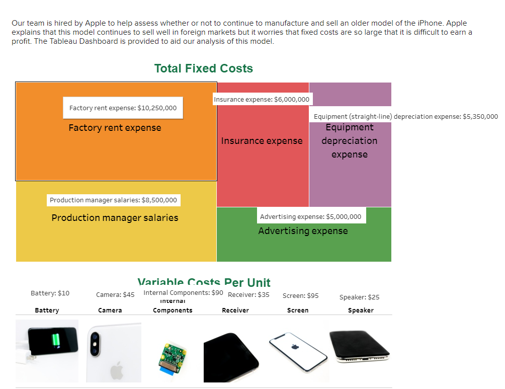 Solved Our team is hired by Apple to help assess whether or