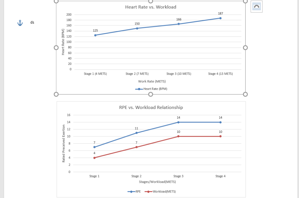 how-do-i-calculate-the-estimated-vo2-max-how-do-i-chegg